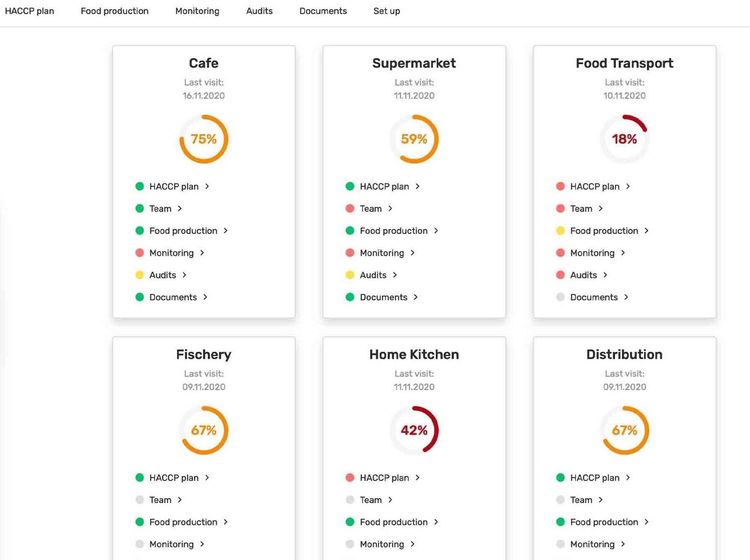 FoodDocs Traceability Software