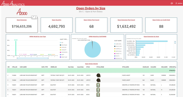 Screenshot of A2000 Order Dashboard