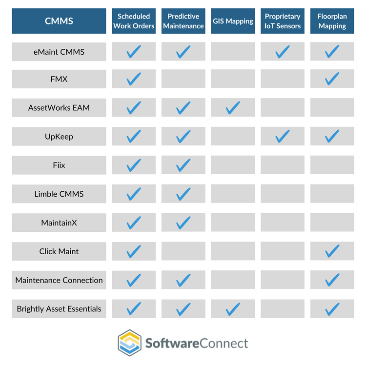 CMMS Features Table