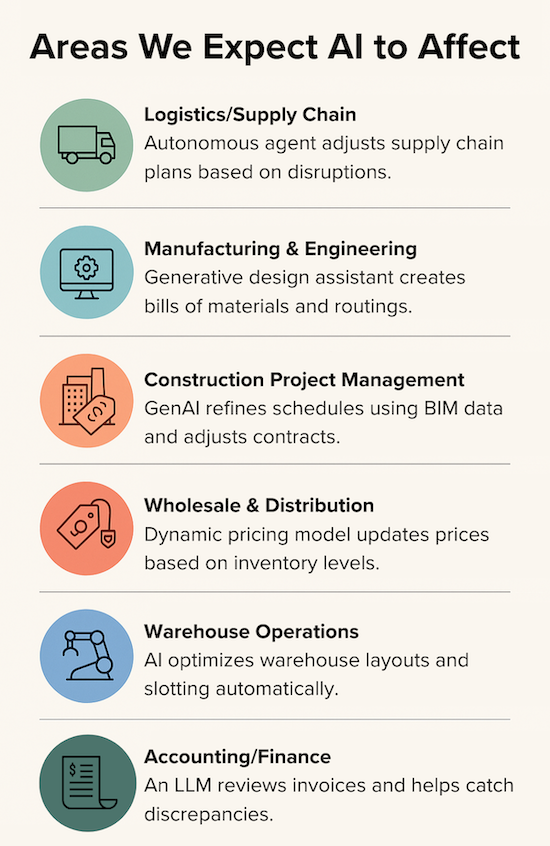 The Future of AI in ERP by Sector