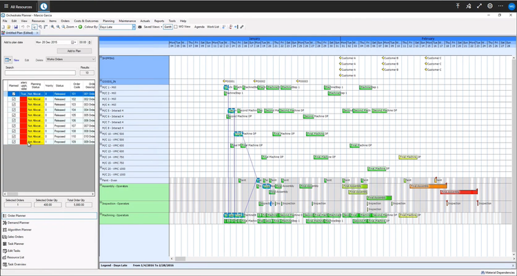 Production Planning in Mestec Eyelit MES