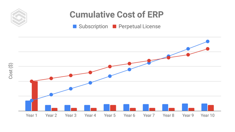 Cloud vs. On-Premise Total Cost of Ownership