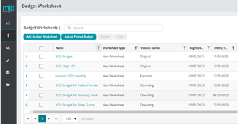 MIP Accounting: Multiple Budget Worksheets