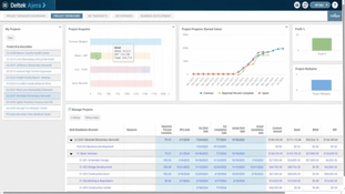 Deltek Ajera: deltek-ajera-project-scorecard
