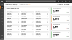 Deposco Bright Warehouse: Performance Activity Dashboard