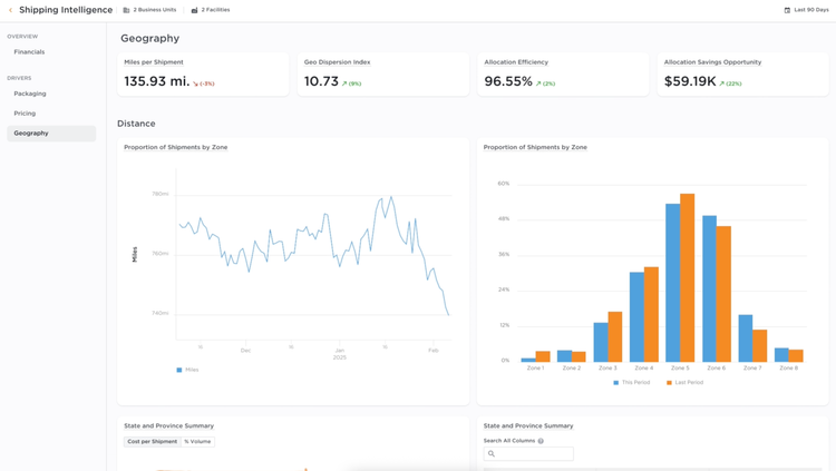 Deposco Shipping Intelligence Dashboard