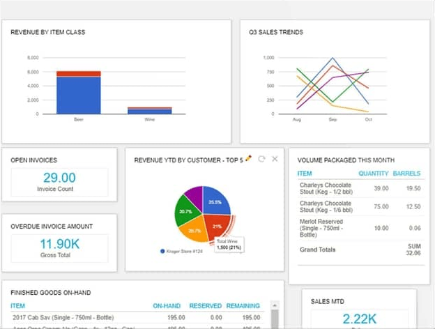Sales Overview in Ekos Brewmaster
