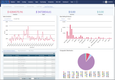 InStyle Software: Report Dashboard