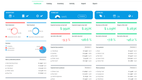 Intuendi: Dashboard