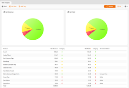 KORONA POS: ABC Analysis