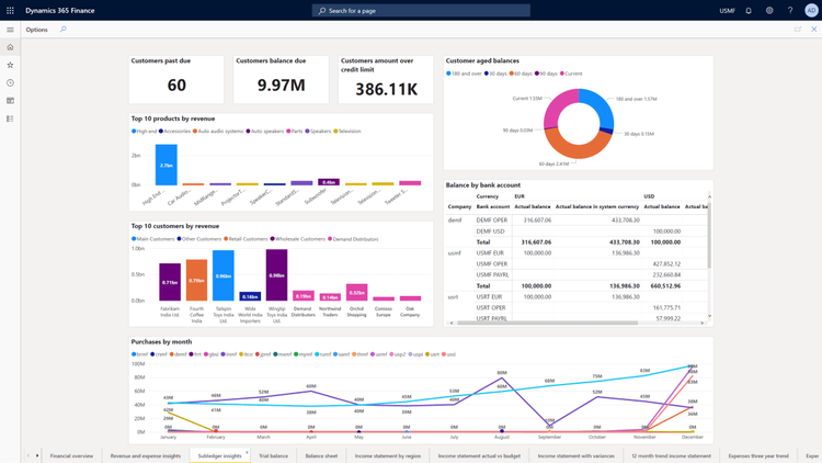 Dynamics 365 Finance & Operations KPI Dashboard