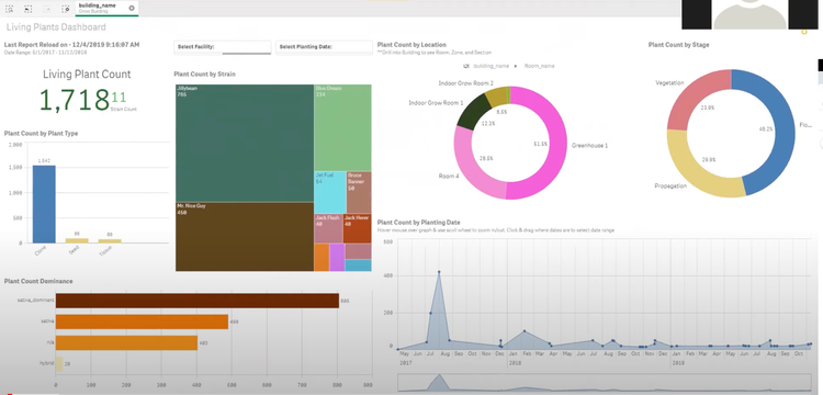 MJ Freeway Living Plants Dashboard