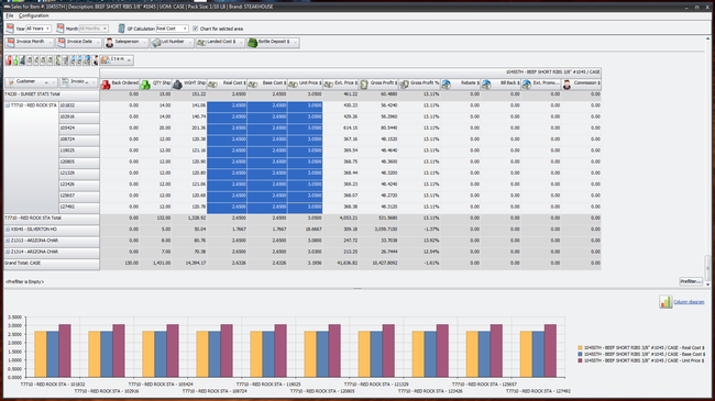 entrée: Entree Dashboard