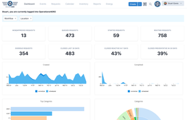 OperationsHERO: Facility Dashboard