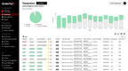Orderful: Transactions Hub