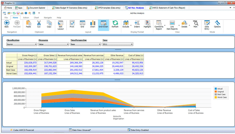 Prophix Ad Hoc Analysis EPM Software