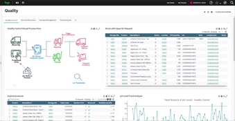 Sage X3: Quality Dashboard