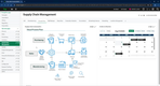 Sage X3: Supply Chain Management Dashboard