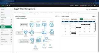 Sage X3: Supply Chain Management Dashboard