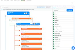 Tangle ERP: Tree Structure