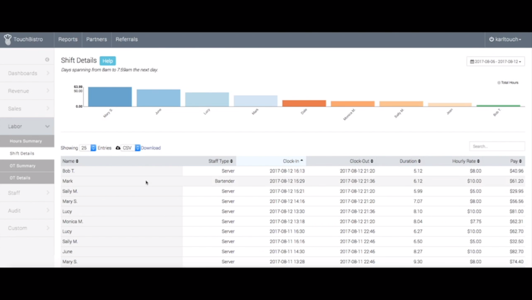 Shift Details in TouchBistro