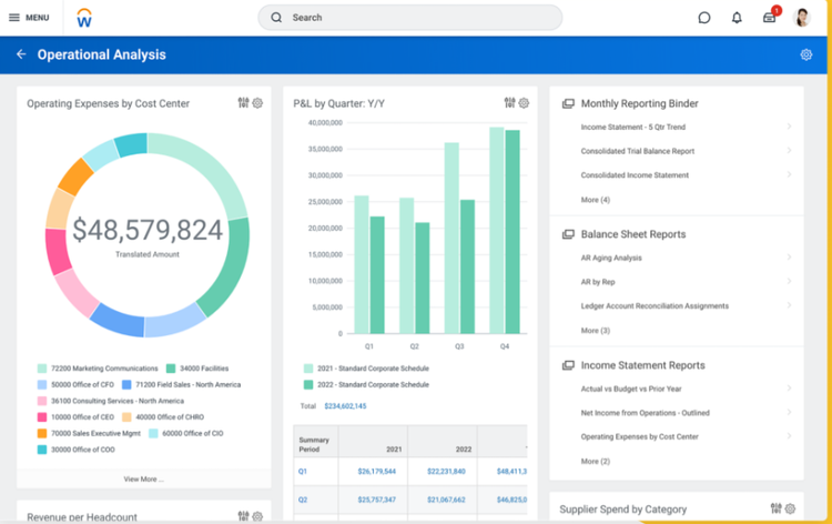 Workday Operational Analysis and Expense Allocation Dashboard
