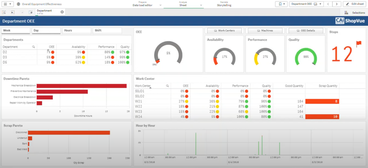 ShopVue OEE Dashboard